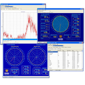 Do-thi-tram-khi-tuong-colombia Do-thi-tram-khi-tuong-colombia