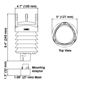 Thong-so-tram-khi-tuong Thong-so-tram-khi-tuong